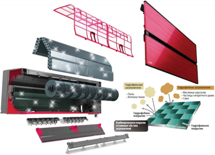 Кондиционер Mitsubishi Electric MSZ-LN25VGR / MUZ-LN25VG Кондиционер Mitsubishi Electric MSZ-LN25VGR / MUZ-LN25VG